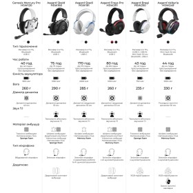 Навушники GamePro Asgard Skald 4-Mode Black (HSW160B)