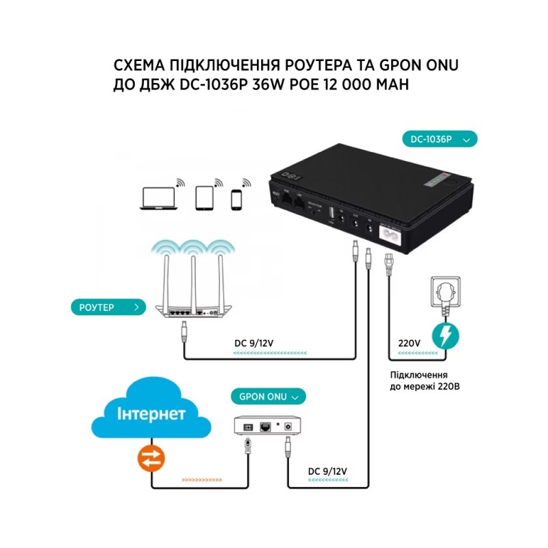 Источник бесперебойного питания TTN DC-1036P 36W 10400mAh (DC-1036P_10400)