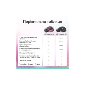 Мышка Logitech MX Master 3S Performance Bluetooth Graphite (910-007501)