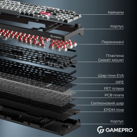 Клавиатура GamePro Asgard Drakkar Keychron Super Red Switch Wireless/Bluetooth/USB UA Black (MK305BK)