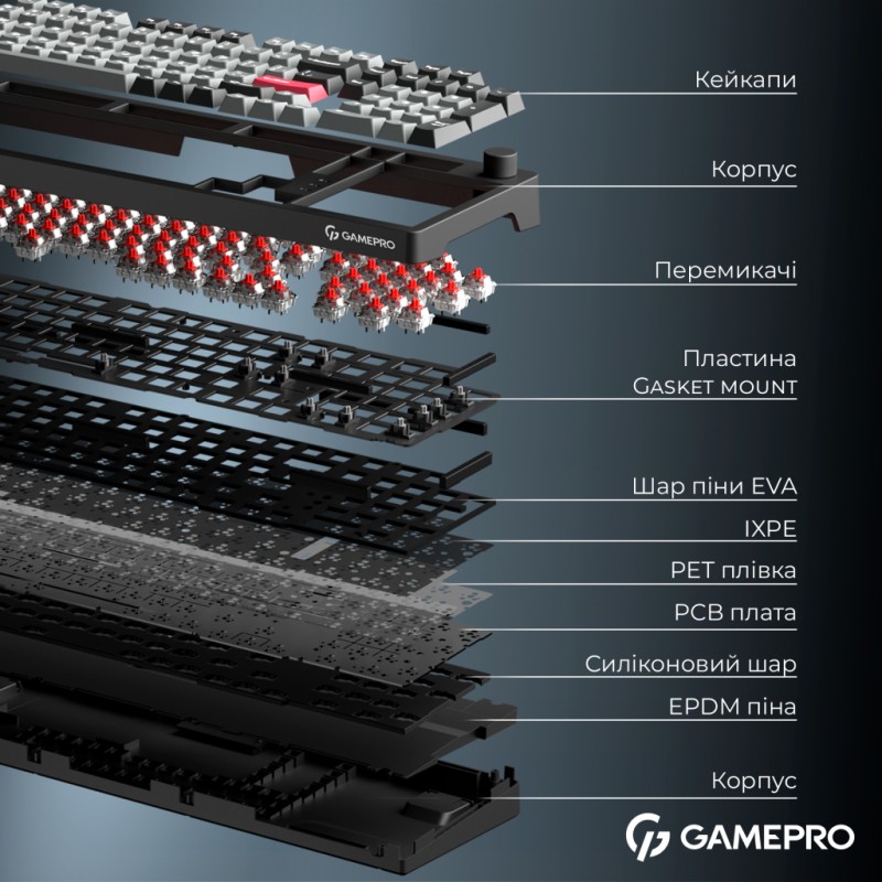 Клавиатура GamePro Asgard Drakkar Keychron Super Red Switch Wireless/Bluetooth/USB UA Black (MK305BK)