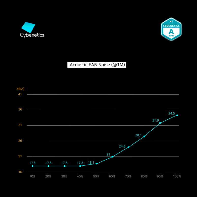 Блок живлення Zalman 600W (ZM600-GV2SE)