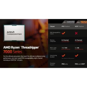 Процессор AMD Ryzen Threadripper PRO 7975WX (100-100000453WOF)