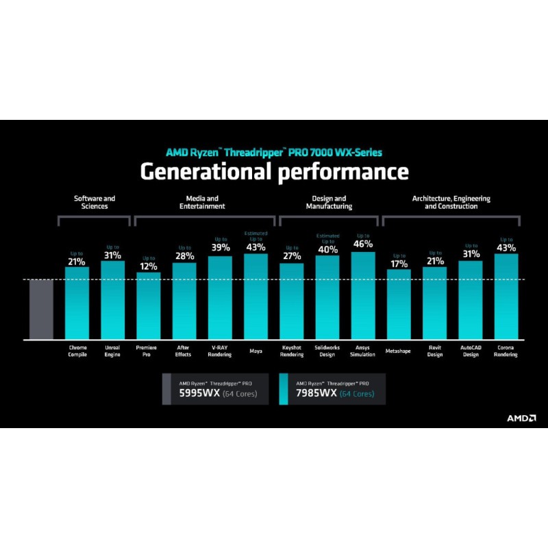 Процессор AMD Ryzen Threadripper PRO 7975WX (100-100000453WOF)