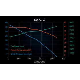 Кулер до корпусу Arctic S12038-8K 3-Pack (ACFAN00302A)