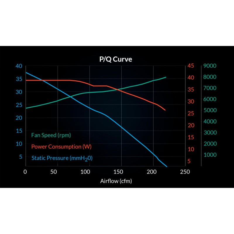 Кулер для корпуса Arctic S12038-8K 3-Pack (ACFAN00302A)