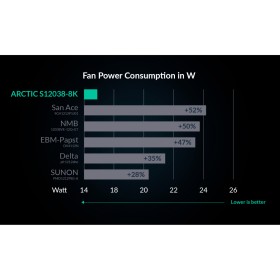 Кулер для корпуса Arctic S12038-8K 3-Pack (ACFAN00302A)