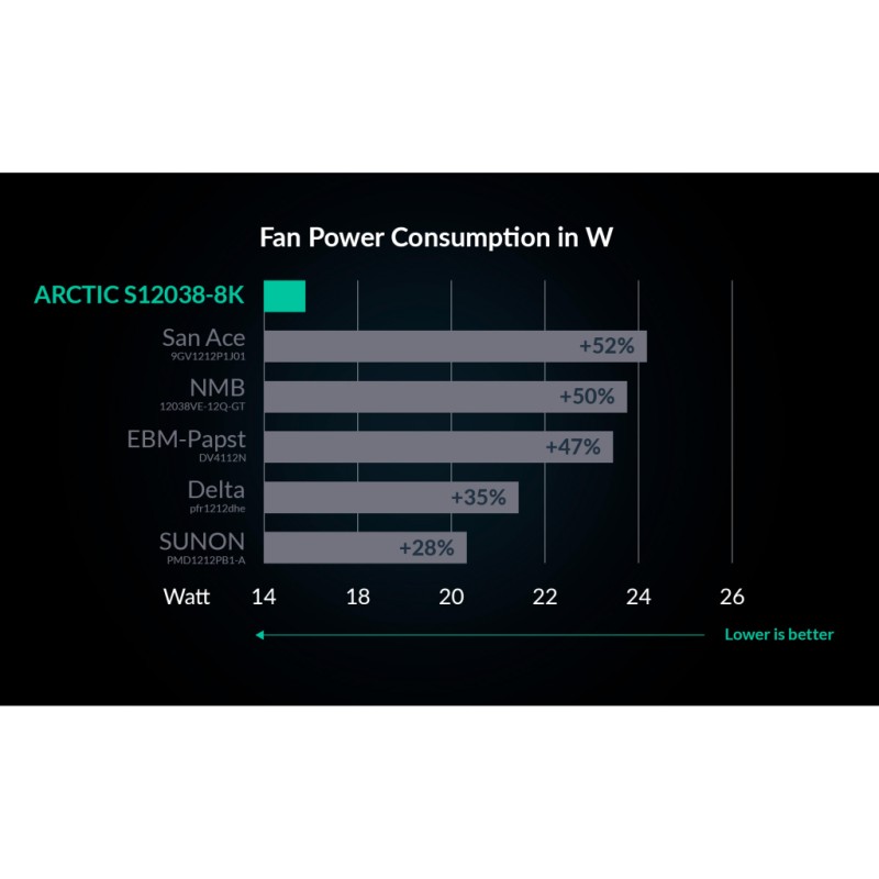 Кулер для корпуса Arctic S12038-8K 3-Pack (ACFAN00302A)