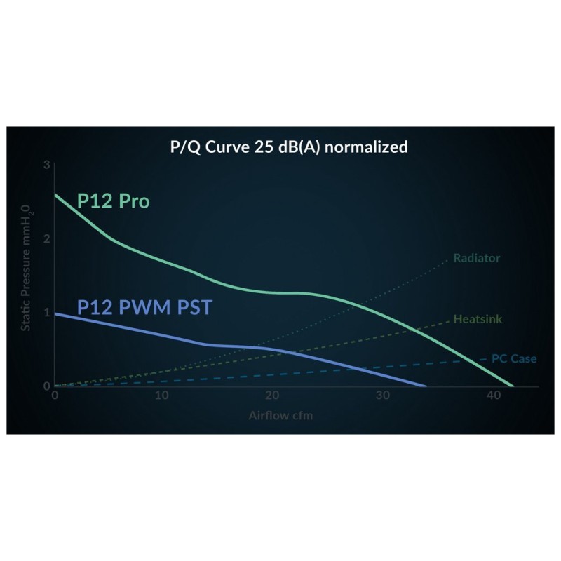 Кулер до корпусу Arctic P12 PRO PST WHITE (ACFAN00308A)