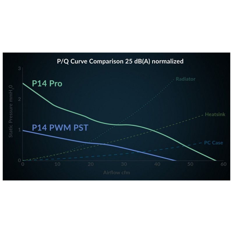 Кулер для корпуса Arctic P14 PRO PST WHT (ACFAN00317A)