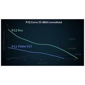 Кулер до корпусу Arctic P12 PRO A-RGB 3PCS (ACFAN00310A)