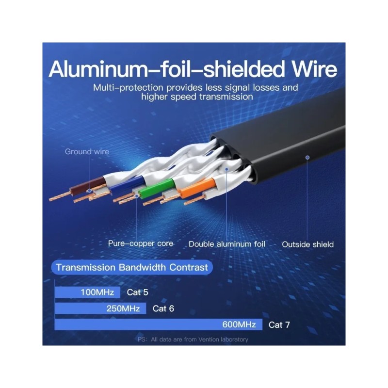 Патч-корд 1.5м FTP cat 7 RJ-45 black Vention (ICABG)