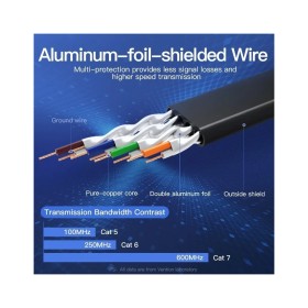 Патч-корд 2м, FTP cat 7 RJ-45 black Vention (ICABH)