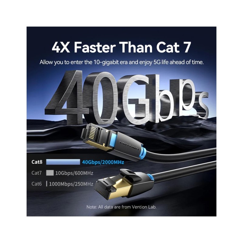 Патч-корд 1.5м, S/FTP cat 8 RJ-45 black Vention (IKABG)