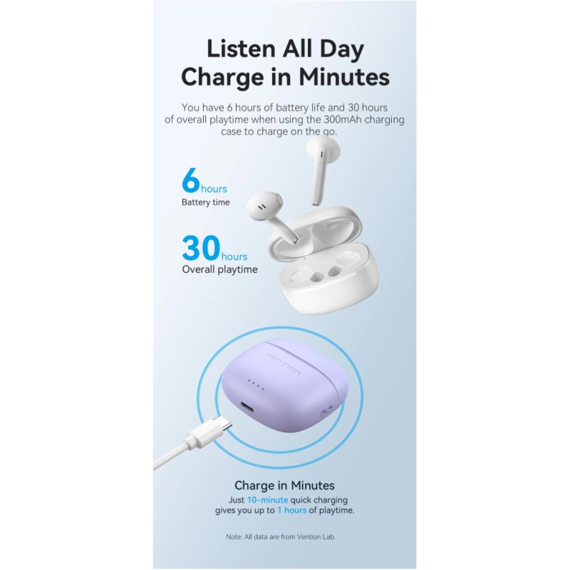 Наушники Vention Elf Earbuds E03 White (NBHW0)