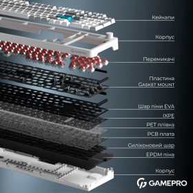 Клавиатура GamePro Asgard Drakkar Keychron Super Red Switch Wireless/Bluetooth/USB UA White (MK305WH)