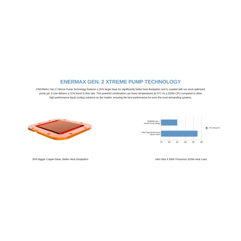 Система жидкостного охлаждения Enermax Aquafusion II 360 ARGB (ELC-AQFS360-SQA)