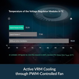 Система жидкостного охлаждения Arctic Liquid Freezer III Pro 360 (Black) (ACFRE00180A)