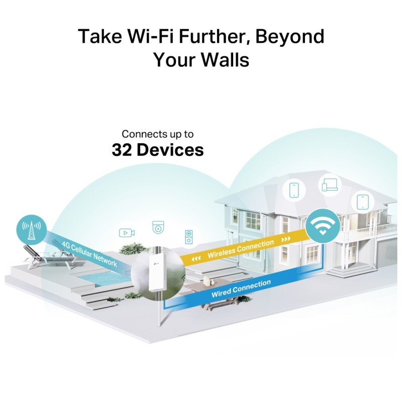 Маршрутизатор TP-Link TL-MR100-OUTDOOR