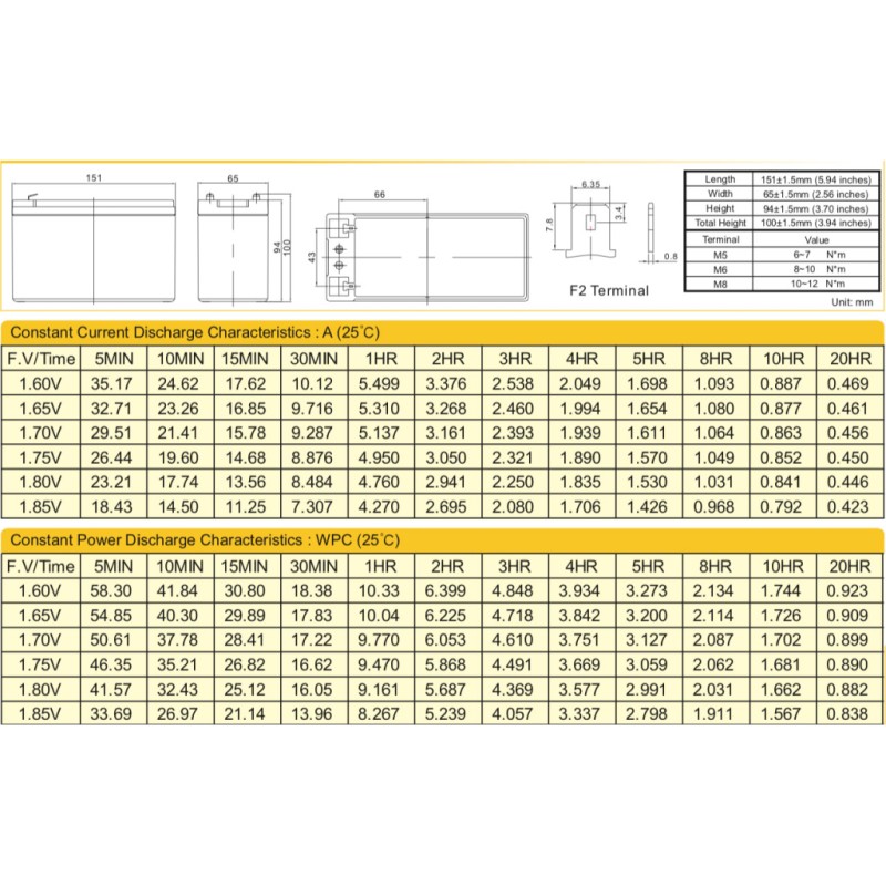 Батарея до ДБЖ Ritar AGM RT1290, 12V-9Ah (RT1290)