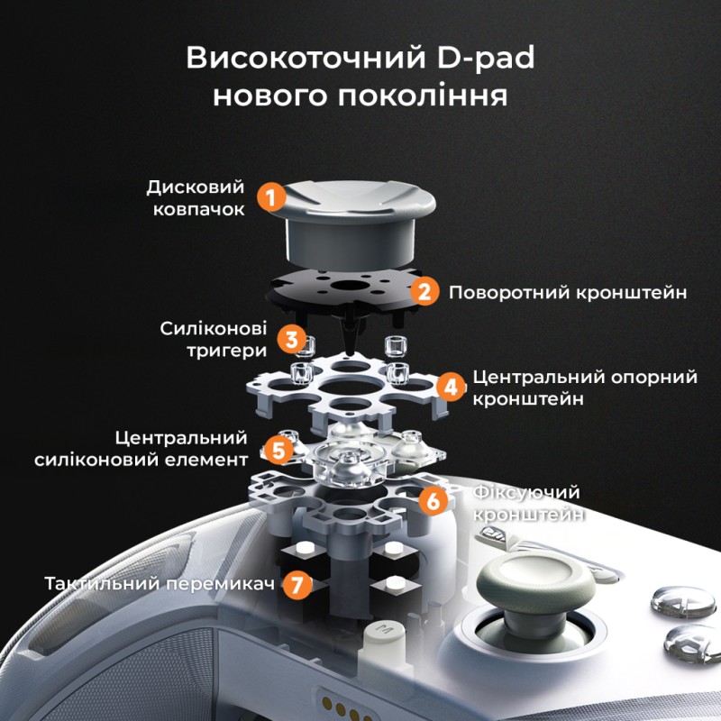 Геймпад Ajazz GP100 2.4G/BT/USB Switch/PC/iOS/Android RGB White (GP100-W)