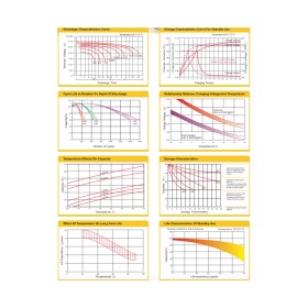 Батарея к ИБП Ritar AGM RT1270B, 12V-7Ah (RT1270B)