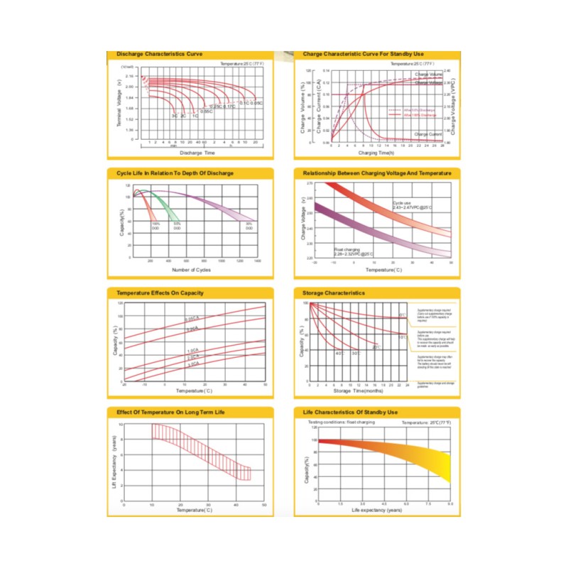Батарея к ИБП Ritar AGM RT1270B, 12V-7Ah (RT1270B)