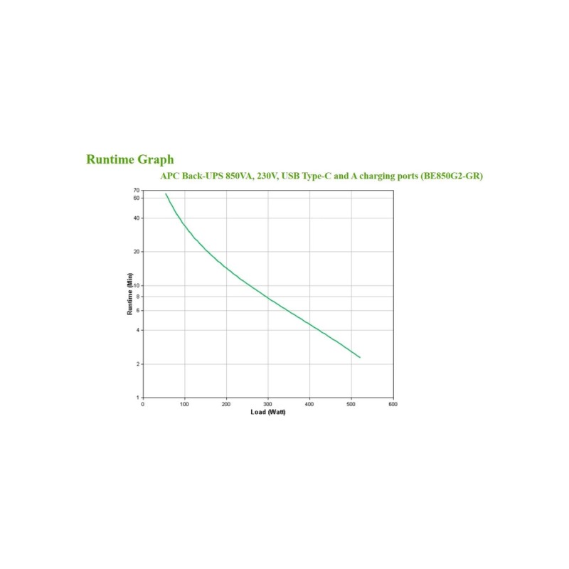Пристрій безперебійного живлення APC Back-UPS 850VA, 520W (BE850G2-GR)