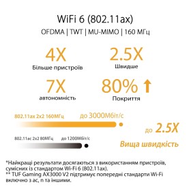 Маршрутизатор ASUS TUF-AX3000 V2 (TUF-AX3000)