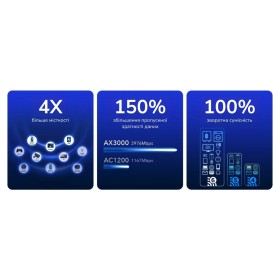 Маршрутизатор Cudy WR3000H