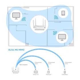 Маршрутизатор Cudy WR3000H