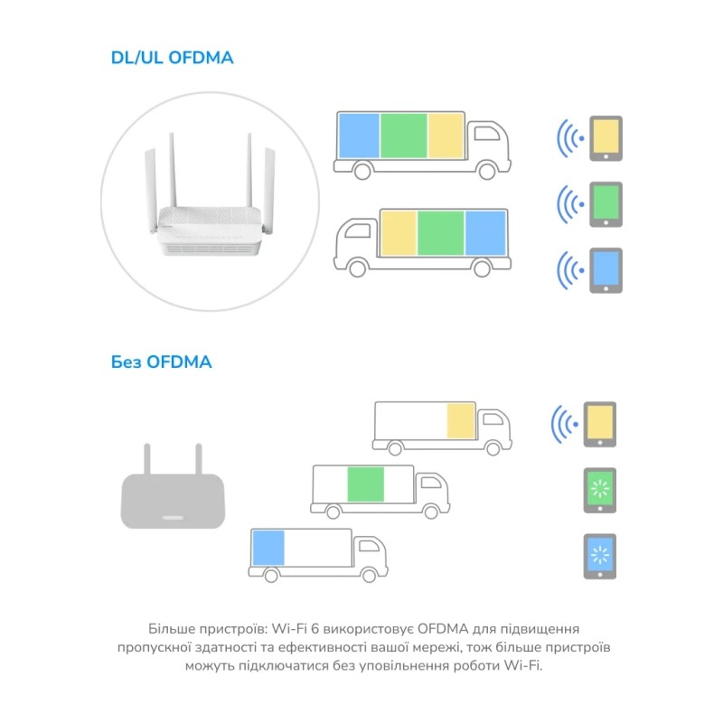 Маршрутизатор Cudy WR3000H
