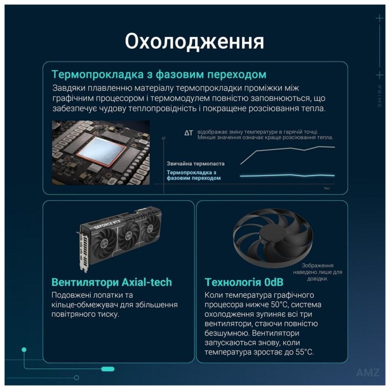 Відеокарта ASUS GeForce RTX5070 12Gb PRIME OC (PRIME-RTX5070-O12G)