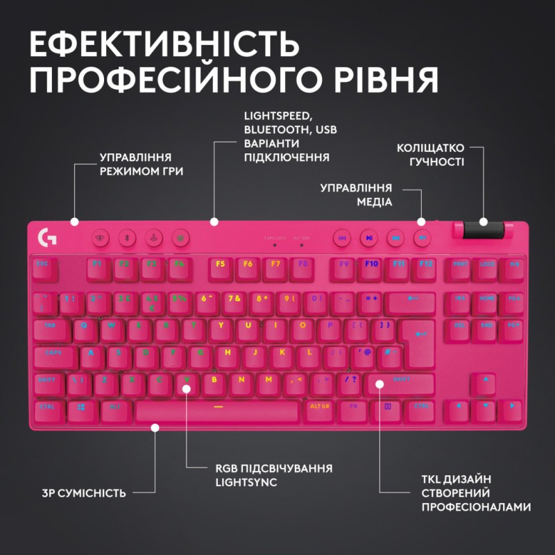 Клавиатура Logitech G PRO X TKL Lightspeed Tactile USB UA Magenta (920-012159)