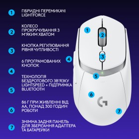 Мышка Logitech G309 Lightspeed Wireless/Bluetooth White (910-007207)
