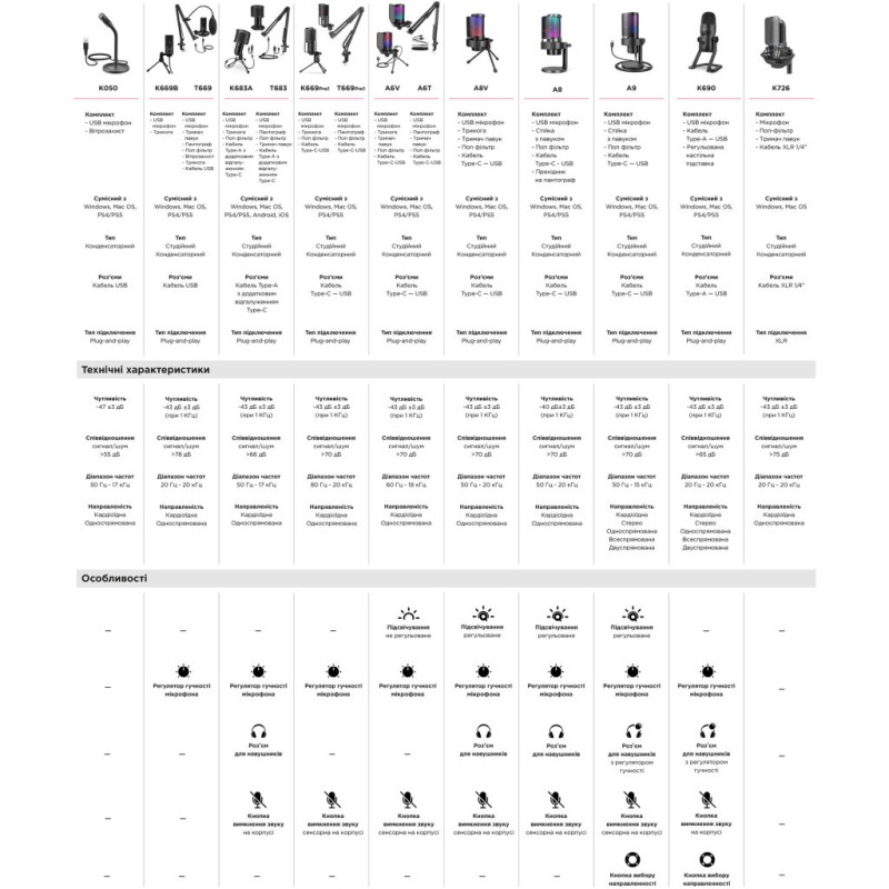 Микрофон Fifine K669B