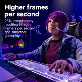 Модуль пам'яті для комп'ютера DDR5 32GB (2x16GB) 6400 MHz Pro Overclocking White Micron (CP2K16G64C38U5W)