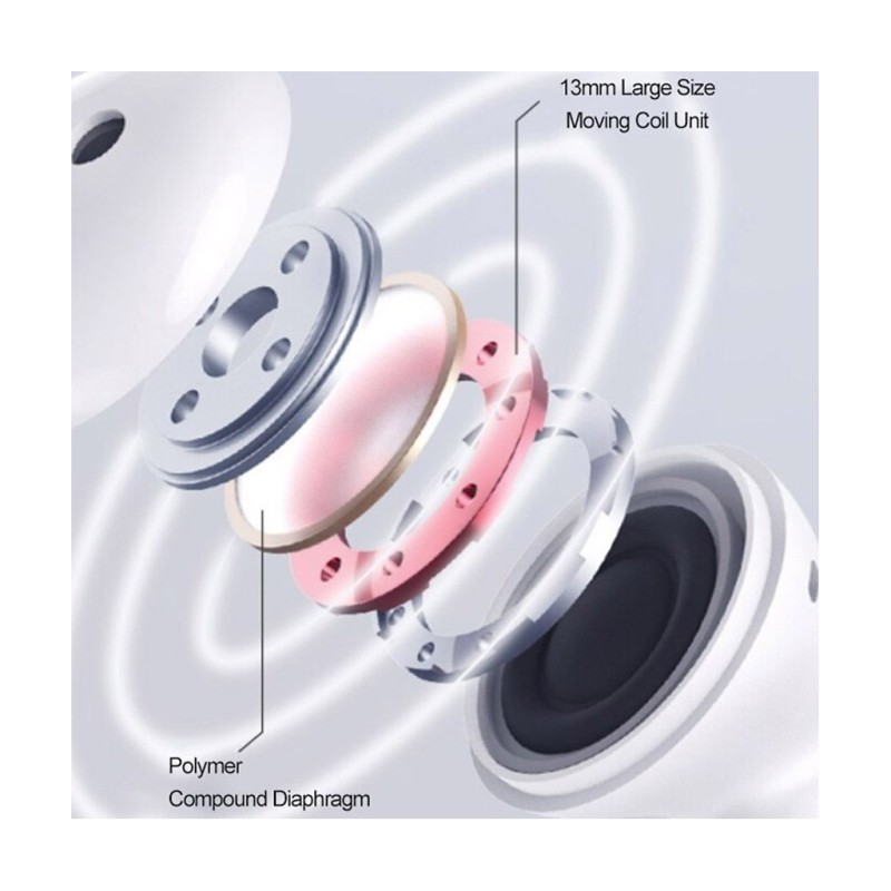 Наушники Xiaomi MiiiW TWS Wireless Earbuds Marshmallow White (MWTW03)