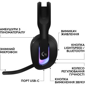 Наушники Logitech G522 Lightspeed Wireless Gaming Headset Black (981-001544)