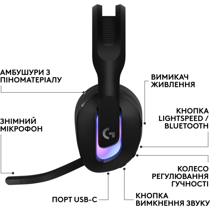Наушники Logitech G522 Lightspeed Wireless Gaming Headset Black (981-001544)