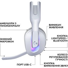 Наушники Logitech G522 Lightspeed Wireless Gaming Headset White (981-001550)