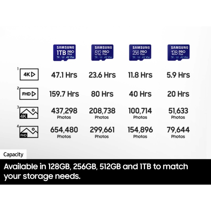 Карта памяти Samsung 256GB microSDXC class 10 UHS-I U3 V30 Pro Plus (MB-MD256SB/WW)
