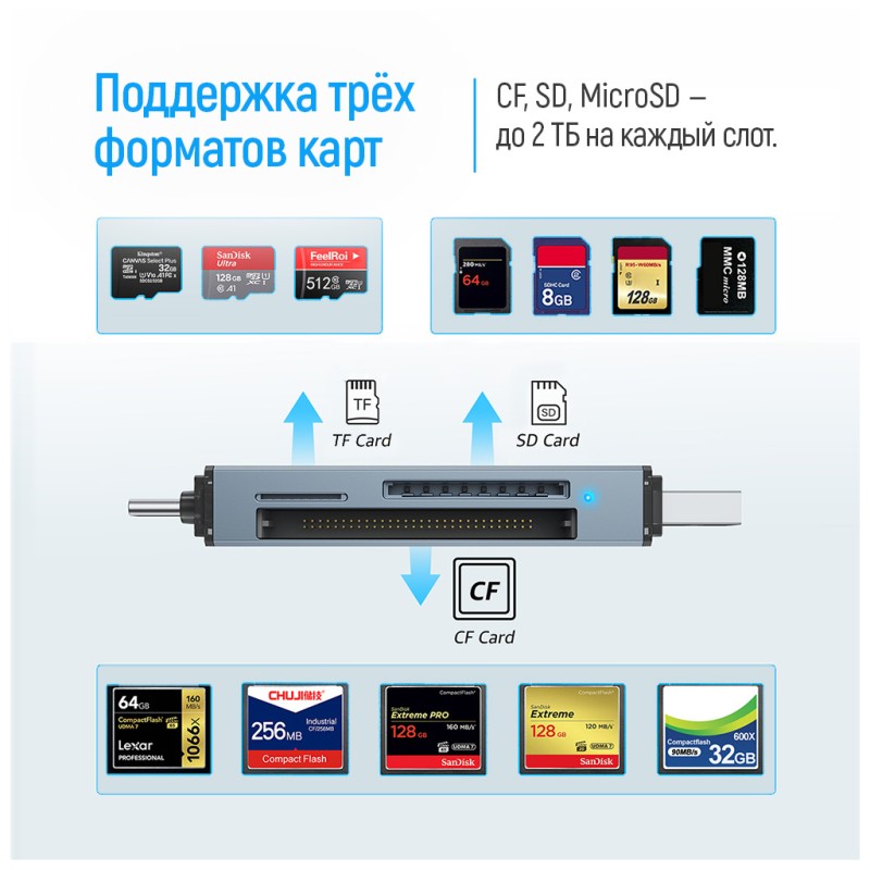 Считыватель флеш-карт ColorWay USB 2.0/USB-C to CF/SD/MicroSD (CW-CR-01)