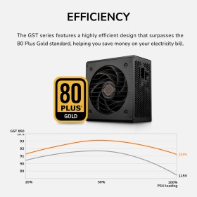 Блок питания Cougar 850W (GST850)