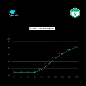 Блок питания Zalman 800W (ZM800-GV2SE)