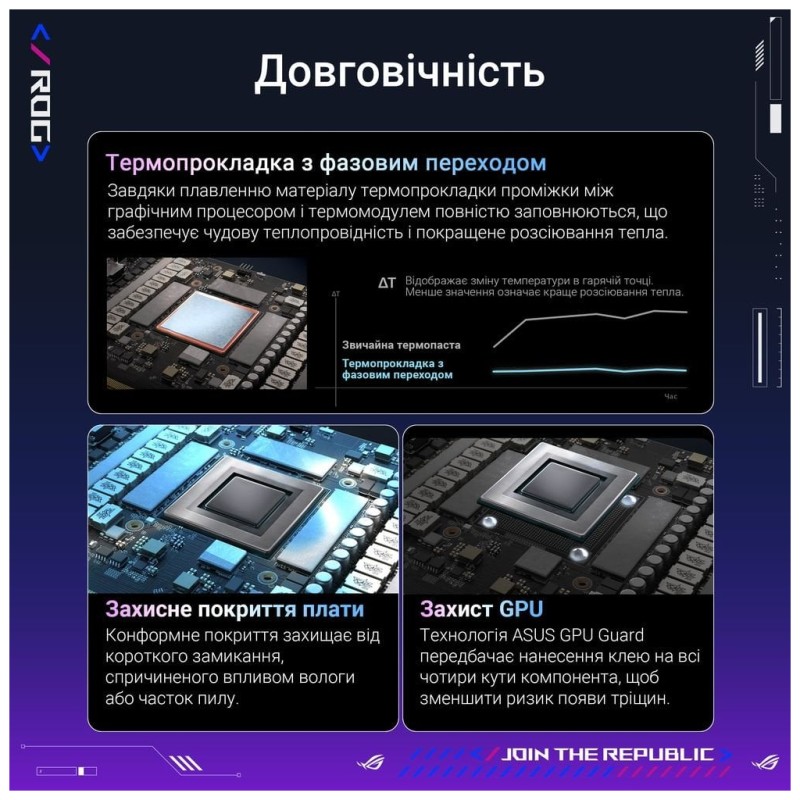 Видеокарта ASUS GeForce RTX5090 32GB ROG ASTRAL OC GAMING (ROG-ASTRAL-RTX5090-O32G-GAMING)