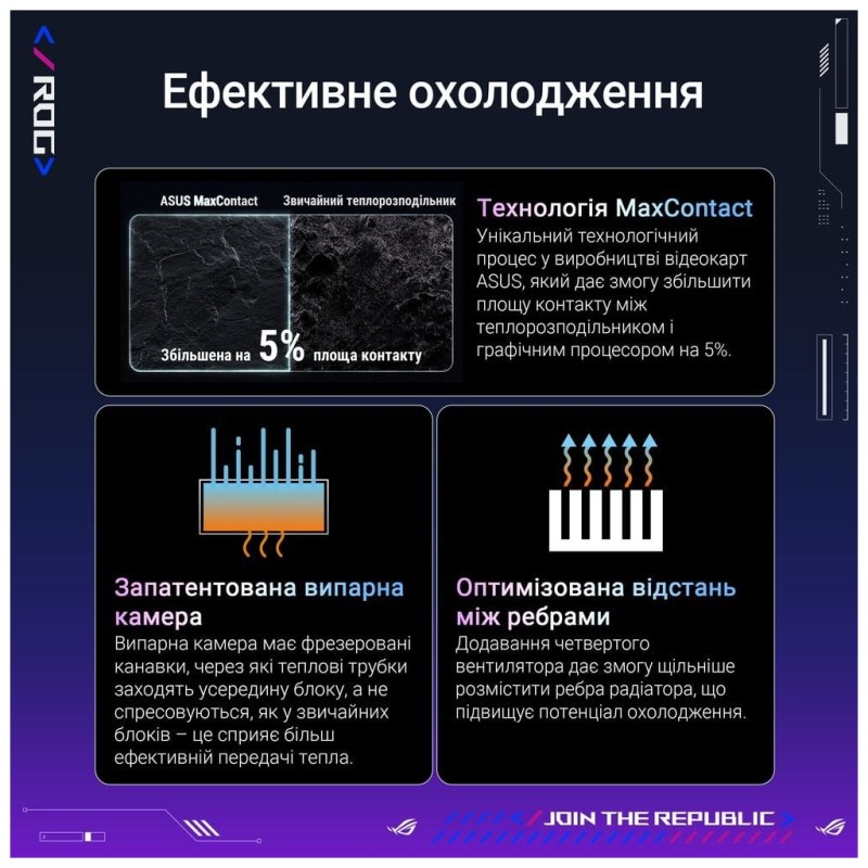 Видеокарта ASUS GeForce RTX5090 32GB ROG ASTRAL OC GAMING (ROG-ASTRAL-RTX5090-O32G-GAMING)