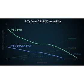 Кулер для корпуса Arctic P12 PRO PST 5PCS (ACFAN00307A)