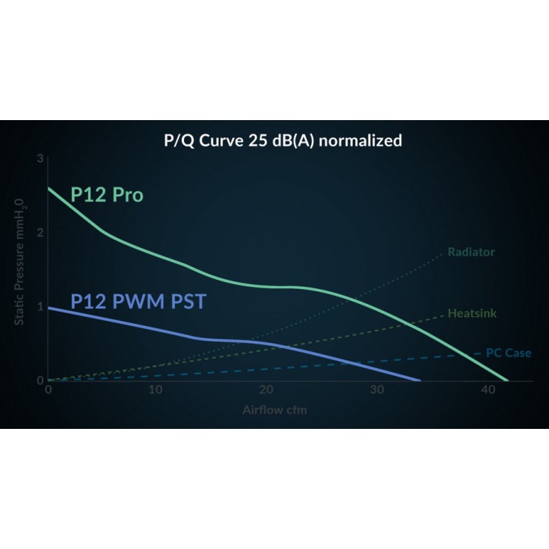 Кулер для корпуса Arctic P12 PRO PST 5PCS (ACFAN00307A)