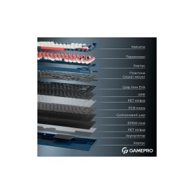 Клавиатура GamePro Asgard Yord Wireless/Bluetooth/USB UA Blue (MK266BL)